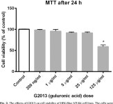 [PDF] Effects of guluronic acid (G2013) on SHIP1, SOCS1 induction and related molecules in TLR4 signaling pathway | Semantic Scholar
