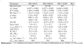 V. Three likely planetary companions to the giant stars HD 19615, HD 150010, and HD 174205 | Semantic Scholar