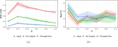 [PDF] Regularizing Recurrent Neural Networks via Sequence Mixup | Semantic Scholar