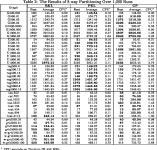 [PDF] A Hybrid Genetic Algorithm for Multiway Graph Partitioning | Semantic Scholar