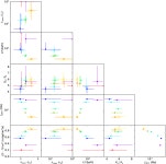 [PDF] MAXI J1820+070 with NuSTAR I. An increase in variability frequency but a stable reflection spectrum: coronal properties... 