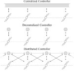 [PDF] Distributed Control for Identical Dynamically Coupled Systems: A Decomposition Approach | Semantic Scholar