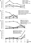 [PDF] Timing and dynamics of Late Pleistocene mammal extinctions in southwestern Australia | Semantic Scholar