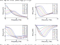 [PDF] Graphene for antenna applications: Opportunities and challenges from microwaves to THz | Semantic Scholar