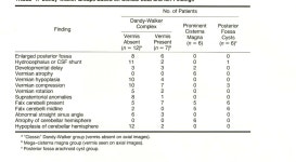 Figure 12 from Revised classification of posterior fossa cysts and cystlike malformations based on the results of multiplanar MR... 