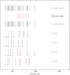 [PDF] Structural parameters of the hot pulsating B subdwarf PG 1219+534 from asteroseismology | Semantic Scholar