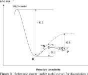 [PDF] Theoretical Study of Adsorption of Water Dimer on the Perfect MgO(100) Surface: Molecular Adsorption versus Dissociative... 