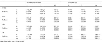 Supervised subspace projections for constructing ensembles of classifiers | Semantic Scholar