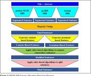 [PDF] Hybrid Ensemble-Rule Algorithm for Improved MEDLINE® Sentence Boundary Detection | Semantic Scholar