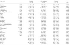 Lactation-induced changes in metabolic status and follicular-fluid metabolomic profile in postpartum dairy cows. | Semantic Scholar