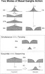 [PDF] Role of the basal ganglia in the control of purposive saccadic eye movements. | Semantic Scholar