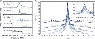 [PDF] Tunable-range, photon-mediated atomic interactions in multimode cavity QED | Semantic Scholar