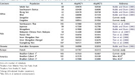 [PDF] Insights on the HLA-G evolutionary history provided by a nearby Alu insertion. | Semantic Scholar