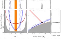 Table 3 from A precise mass measurement of PSR J2045 + 3633 | Semantic Scholar