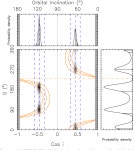 Table 3 from A precise mass measurement of PSR J2045 + 3633 | Semantic Scholar