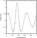 Table 3 from A precise mass measurement of PSR J2045 + 3633 | Semantic Scholar