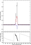 Table 3 from A precise mass measurement of PSR J2045 + 3633 | Semantic Scholar
