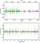 Table 3 from A precise mass measurement of PSR J2045 + 3633 | Semantic Scholar