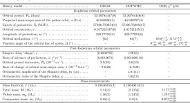 Table 3 from A precise mass measurement of PSR J2045 + 3633 | Semantic Scholar