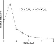 [PDF] Dynamics for the Cl+C2H6→HCl+C2H5 reaction examined through state‐specific angular distributions | Semantic Scholar