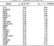 [PDF] Intercomparison and interpretation of climate feedback processes in 19 atmospheric general circulation models | Semantic...