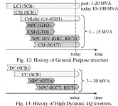 High power medium voltage drives - innovations, portfolio, trends | Semantic Scholar
