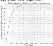 [PDF] Searches for periodic gravitational waves from unknown isolated sources and Scorpius X-1: Results from the second LIGO... 