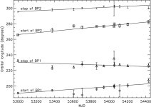 [PDF] THE EVOLUTION OF PSR J0737−3039B AND A MODEL FOR RELATIVISTIC SPIN PRECESSION | Semantic Scholar