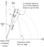 [PDF] THE EVOLUTION OF PSR J0737−3039B AND A MODEL FOR RELATIVISTIC SPIN PRECESSION | Semantic Scholar