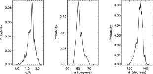 [PDF] THE EVOLUTION OF PSR J0737−3039B AND A MODEL FOR RELATIVISTIC SPIN PRECESSION | Semantic Scholar