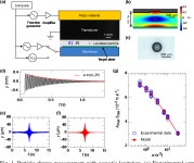 [PDF] Collisional Charging of Individual Sub-Millimeter Particles: Using Ultrasonic Levitation to Initiate and Track Charge... 
