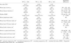 Primary and transitional progressive MS | Semantic Scholar