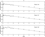 [PDF] Mathematical Analysis of HIV-1 Dynamics in Vivo | Semantic Scholar