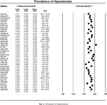 Table 1 from Prevalence, awareness, risk factors and control of hypertension in Nepal from 2000 to 2020: A systematic review and... 