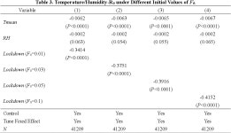 [PDF] Beware That COVID-19 Would Be Worse in Winter: A Study of a Global Panel of 1236 Regions | Semantic Scholar