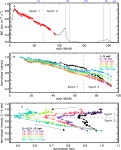 [PDF] The Evolution of the Broadband Temporal Features Observed in the Black-hole Transient MAXI J1820+070 with Insight-HXMT... 