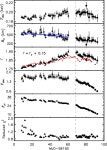 [PDF] The Evolution of the Broadband Temporal Features Observed in the Black-hole Transient MAXI J1820+070 with Insight-HXMT... 