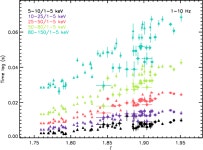 [PDF] The Evolution of the Broadband Temporal Features Observed in the Black-hole Transient MAXI J1820+070 with Insight-HXMT... 