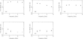 [PDF] The multifrequency parsec-scale structure of PKS 2254−367 (IC 1459): a luminosity-dependent break in morphology for the... 