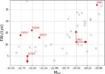 [PDF] Web of the giant: Spectroscopic confirmation of a large-scale structure around the z = 6.31 quasar SDSS J1030+0524... 