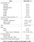 [PDF] Identifying Womens Experiences With and Strategies for Mitigating Negative Effects of Online Harassment | Semantic Scholar