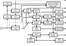[PDF] Efficient harmonic-CELP based hybrid coding of speech at low bit rates | Semantic Scholar