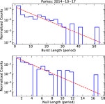 [PDF] Investigation of Individual Pulse Emission Behaviors from Pulsar J1741–0840 | Semantic Scholar