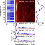 [PDF] Investigation of Individual Pulse Emission Behaviors from Pulsar J1741–0840 | Semantic Scholar