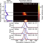 [PDF] Investigation of Individual Pulse Emission Behaviors from Pulsar J1741–0840 | Semantic Scholar