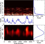 [PDF] Investigation of Individual Pulse Emission Behaviors from Pulsar J1741–0840 | Semantic Scholar