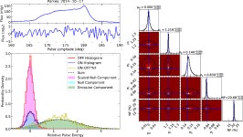 [PDF] Investigation of Individual Pulse Emission Behaviors from Pulsar J1741–0840 | Semantic Scholar