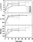 [PDF] Investigation of annealing effects and film thickness dependence of polymer solar cells based on poly(3-hexylthiophene)... 