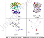 Table 1 from Synthesis of novel coumarin analogues: Investigation of molecular docking interaction of SARS-CoV-2 proteins with... 
