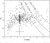 [PDF] The open cluster NGC 7142: interstellar extinction, distance and age | Semantic Scholar